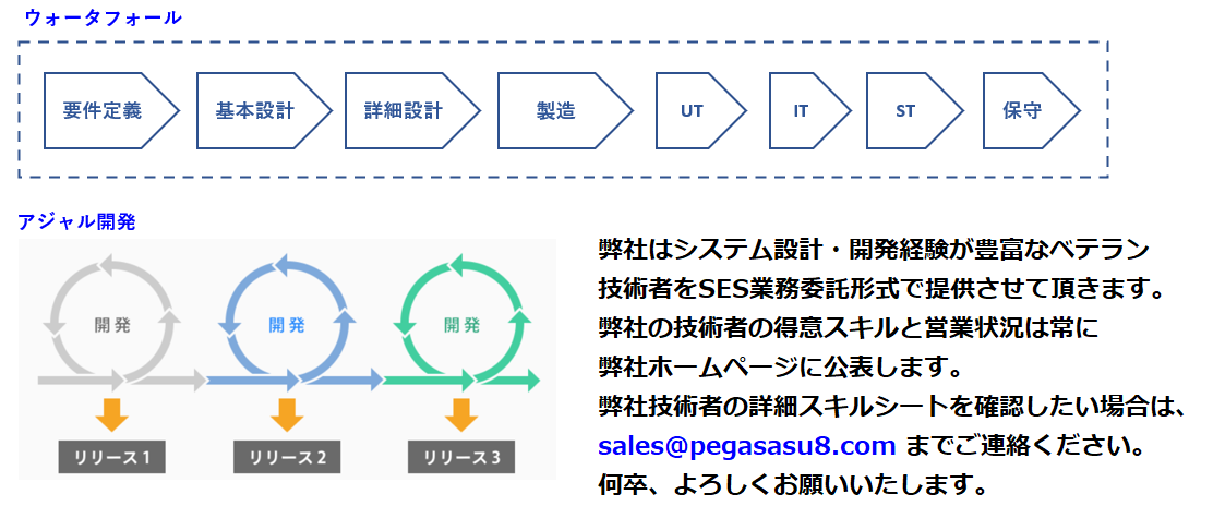 要件定義から保守までの各フェーズでの支援が可能です。